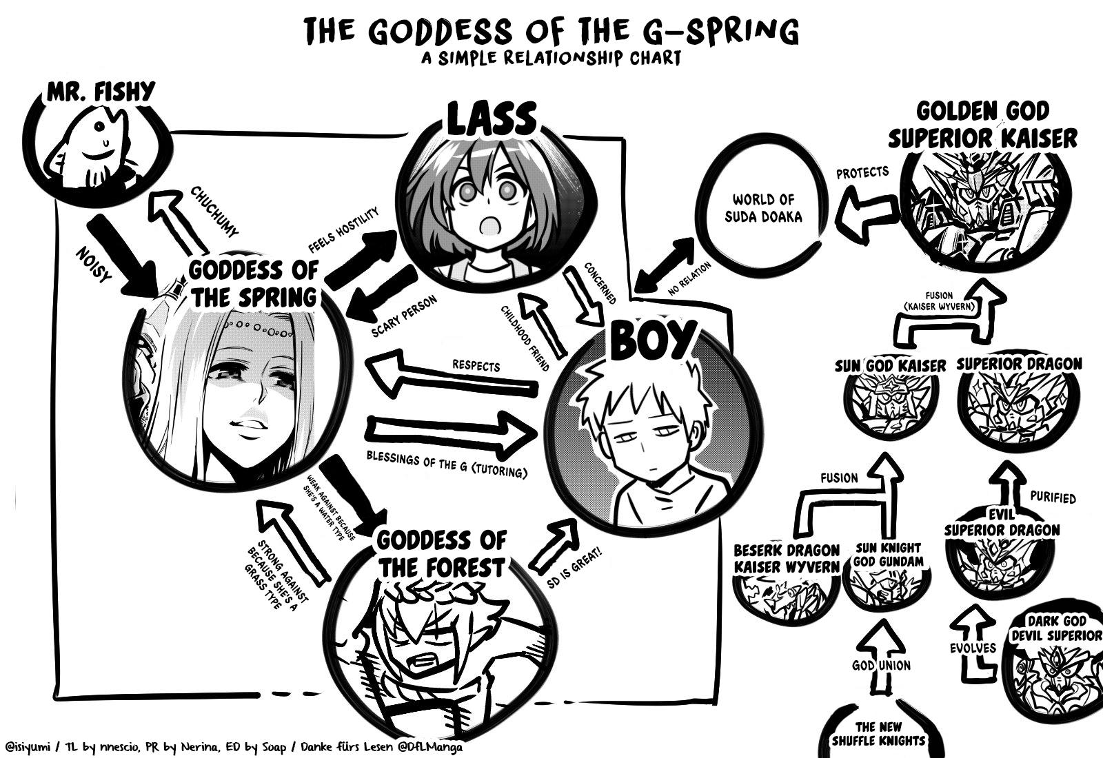 Goddess Of The G-Spring Chapter 30.5 - Picture 2