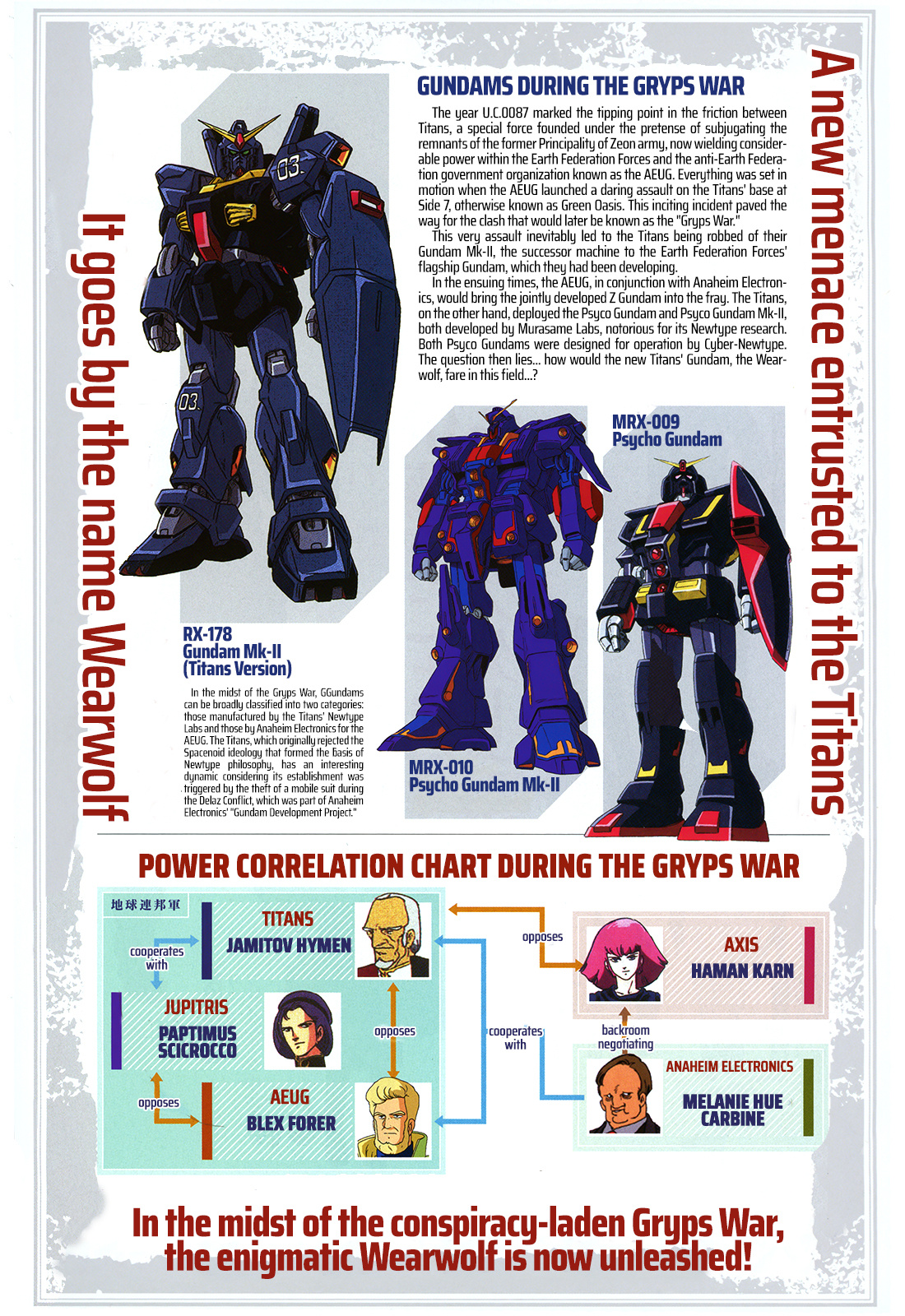 Mobile Suit Gundam Wearwolf - Page 1